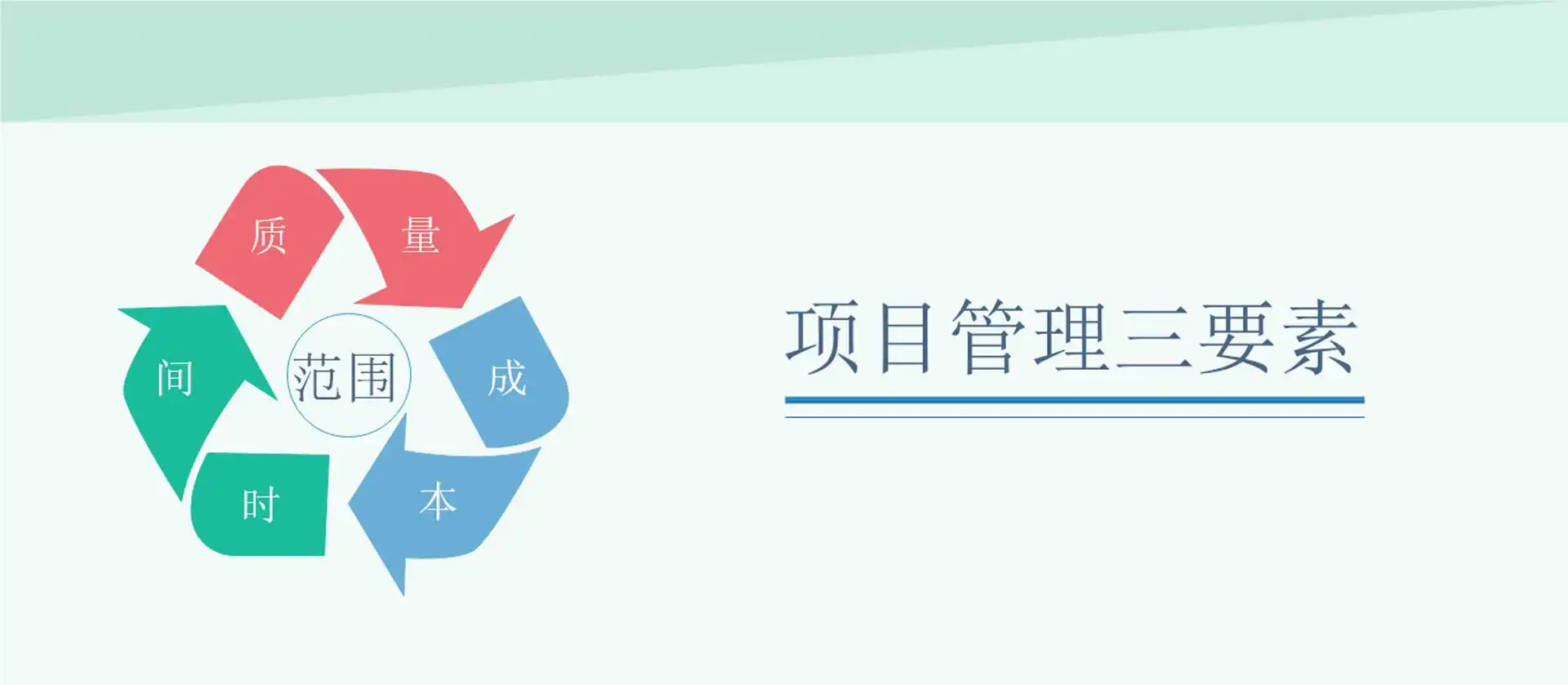 项目管理三要素